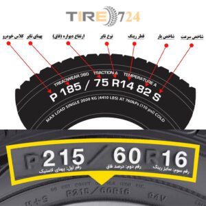 What-do-tire-size-numbers-say